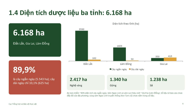 Cục Trồng trọt và Bảo vệ thực vật báo cáo