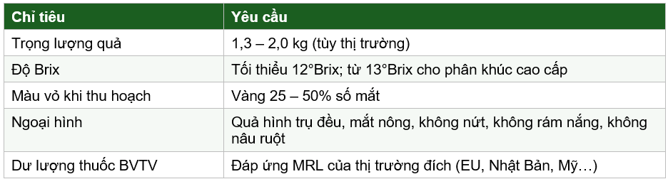 Chỉ tiêu chất lượng dứa MD2 xuất khẩu